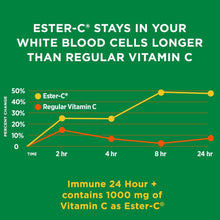 Load image into Gallery viewer, Nature’s Bounty Immune 24 Hour +, The only Vitamin C with 24 Hour Immune Support from Ester C, Rapid Release Softgels, 50 Count