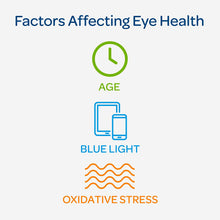 Load image into Gallery viewer, Lutein 20 mg with Zeaxanthin Softgels, Supports Eye Health* 120 Count by Puritan&#39;s Pride